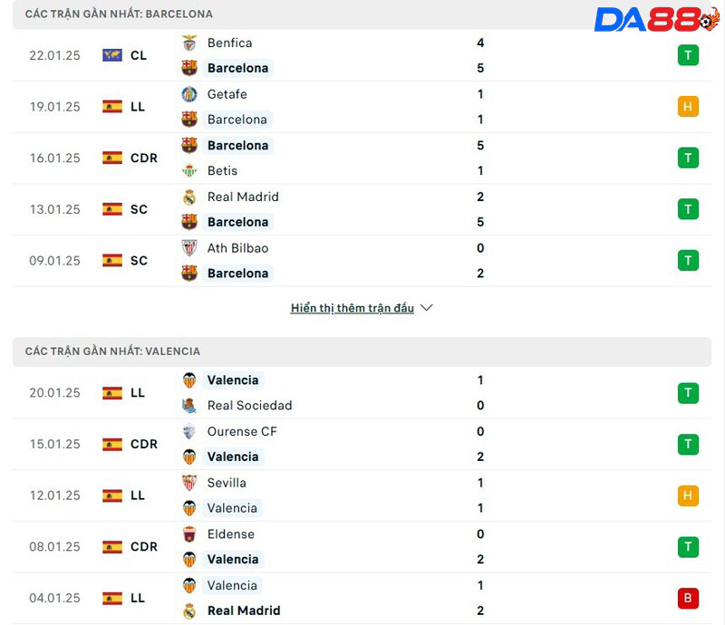 Nhận định bóng đá ngày 27/1: Quỷ Đỏ giữ vững phong độ? 5 Phong độ của Barcelona vs Valencia