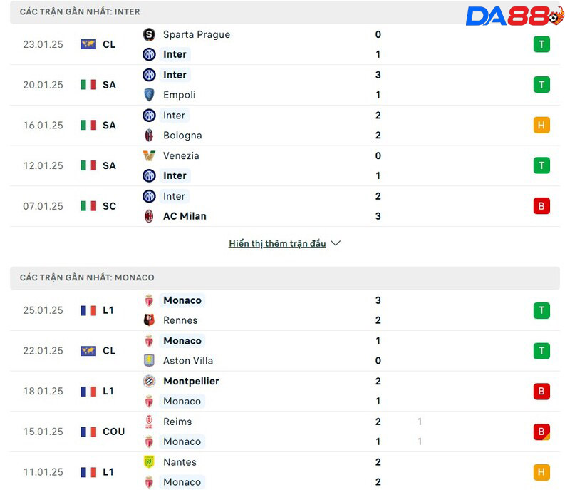 Nhận định bóng đá ngày 30/1: Cơ hội cuối tại Champions League 5 Phong độ của Inter vs Monaco