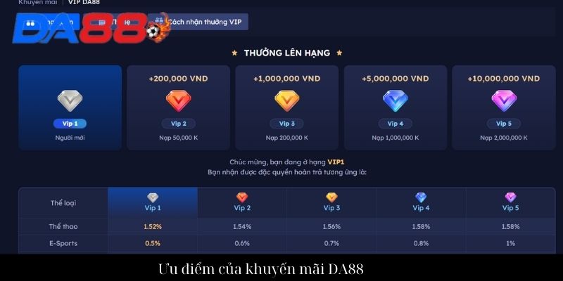 Khuyến mãi DA88 - Chương trình ưu đãi độc quyền nhất 2025 2 Ưu điểm của khuyến mãi DA88